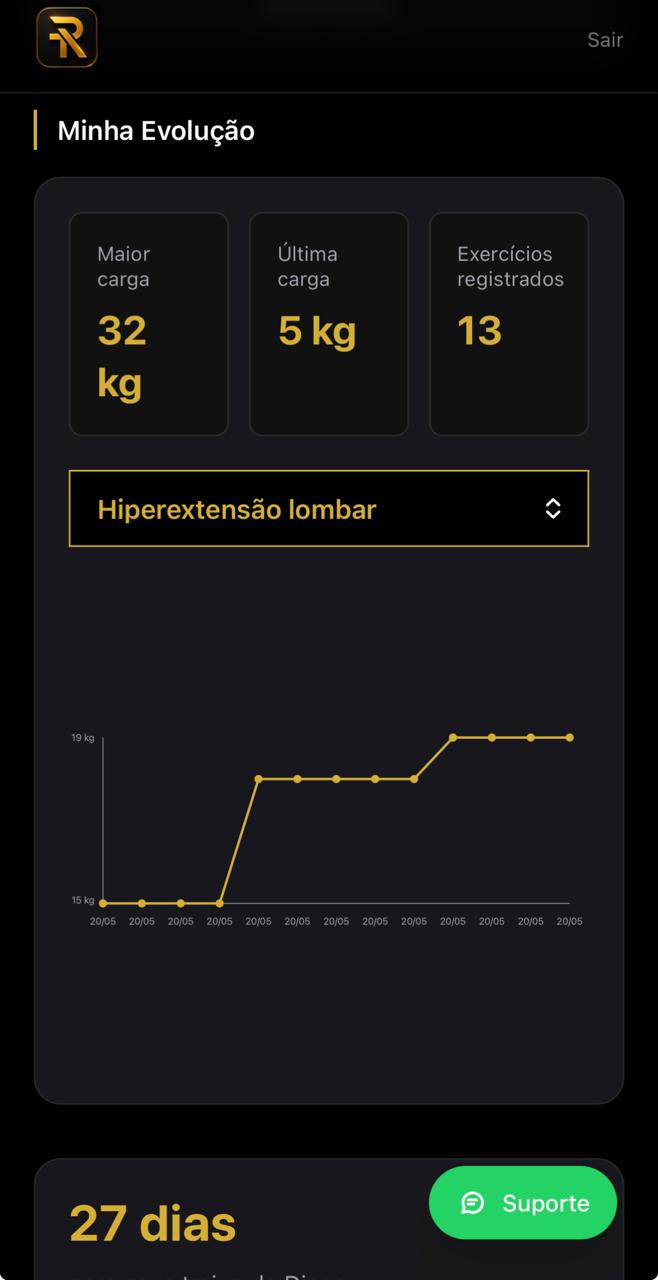 Gráfico de evolução de cargas do app